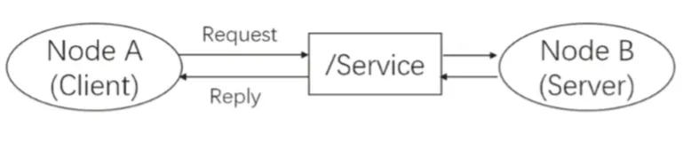 ROS service in roscpp