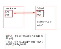 SpringBoot集成shiro认证，实现Shiro认证的登录操作