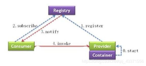 在这里插入图片描述 在这里插入图片描述