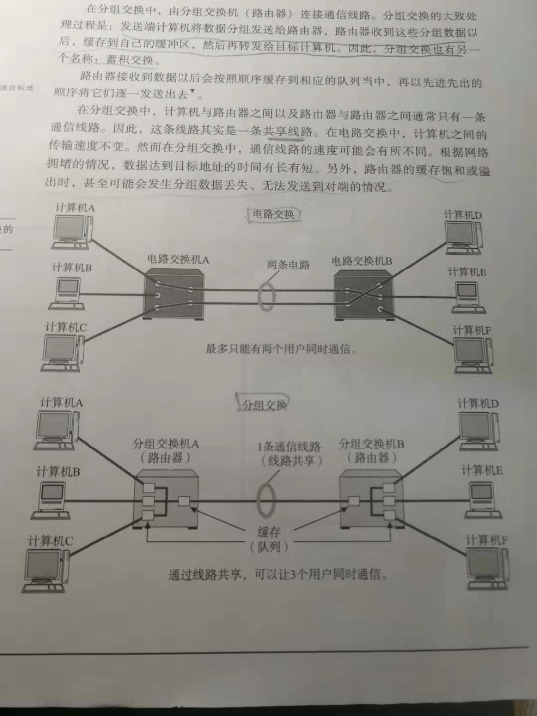 在这里插入图片描述 在这里插入图片描述