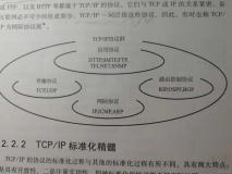 【网络协议】TCP/IP协议