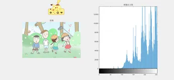 MATLAB-数字图像处理  图像直方图归一化