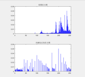 MATLAB--数字图像处理  图像直方图均衡化