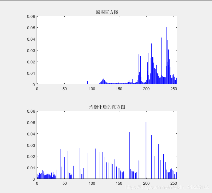 在这里插入图片描述 在这里插入图片描述