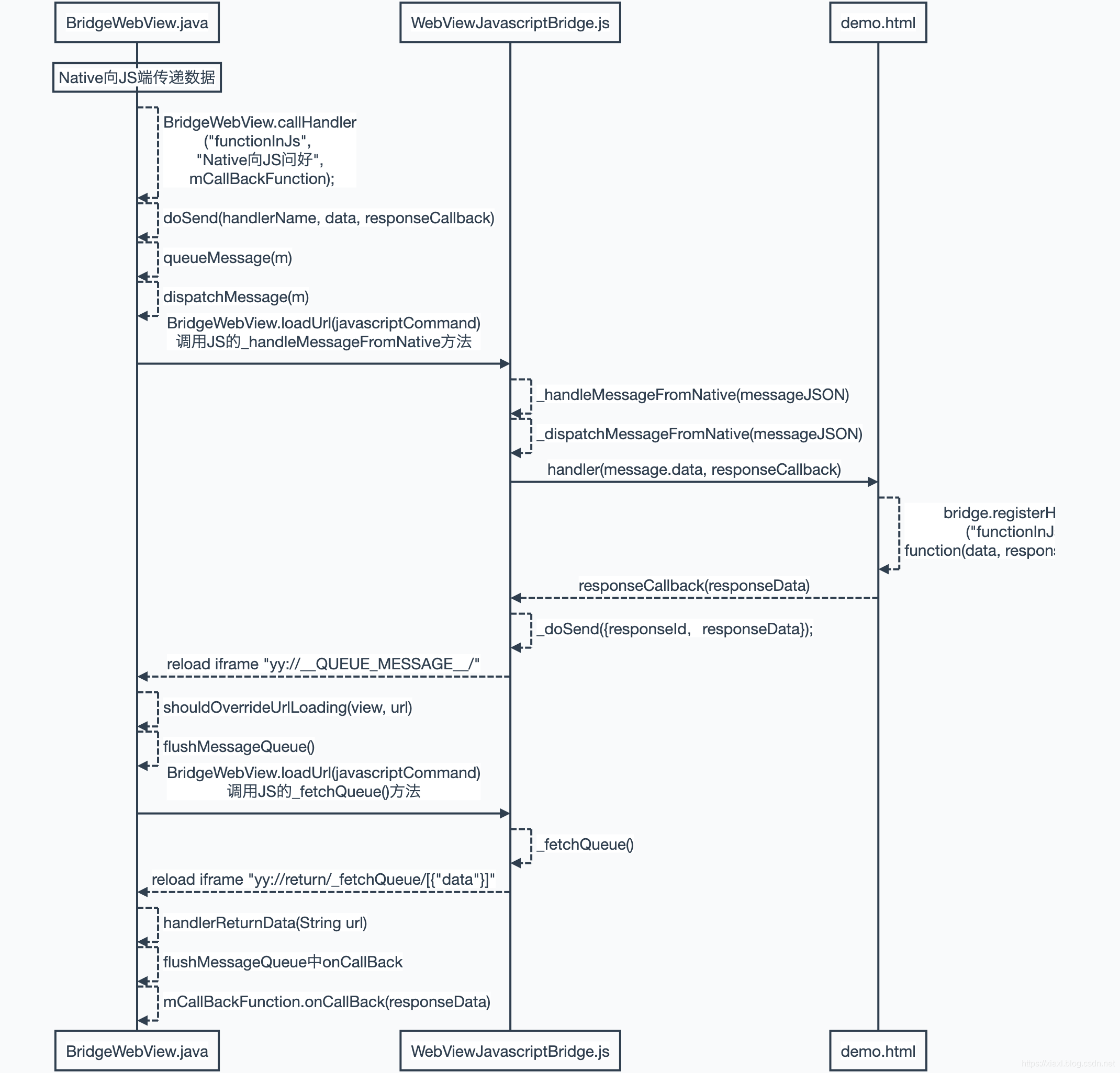 在这里插入图片描述 在这里插入图片描述