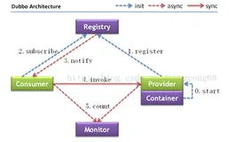 面试：第十三章：中高级程序员面试