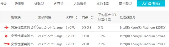 阿里云突发性能T5实例与全新T6实例和有什么区别？