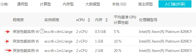 阿里云突发性能T5实例与全新T6实例和有什么区别？