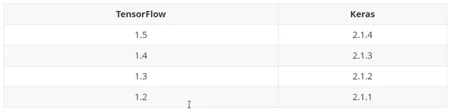 [不用回退keras版本的解决方法]AttributeError: module 'tensorflow.python.ops.nn' has no attribute 'leaky_relu'