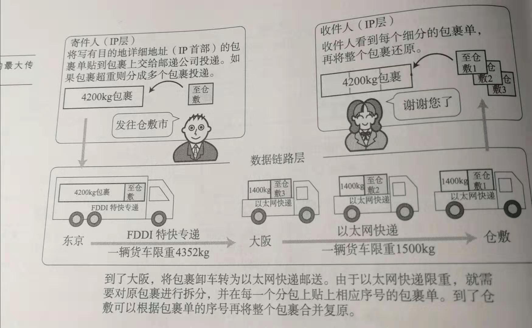 在这里插入图片描述 在这里插入图片描述