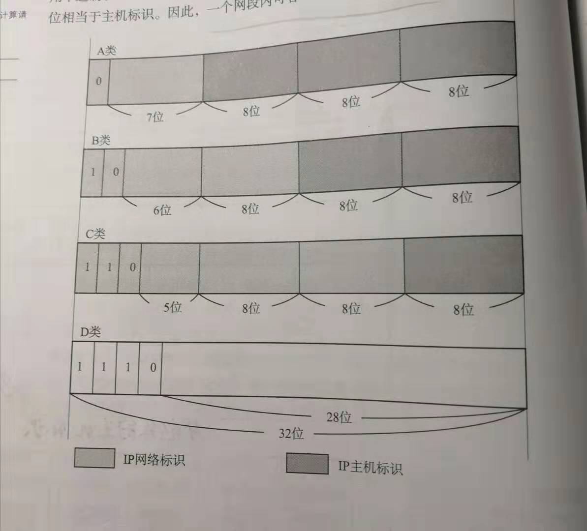 在这里插入图片描述 在这里插入图片描述