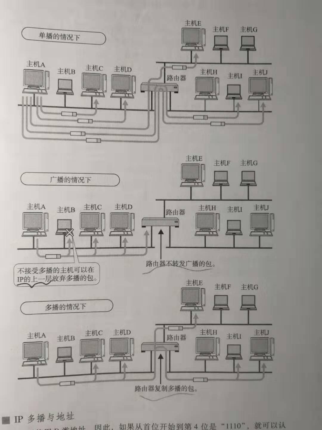 单播广播多播