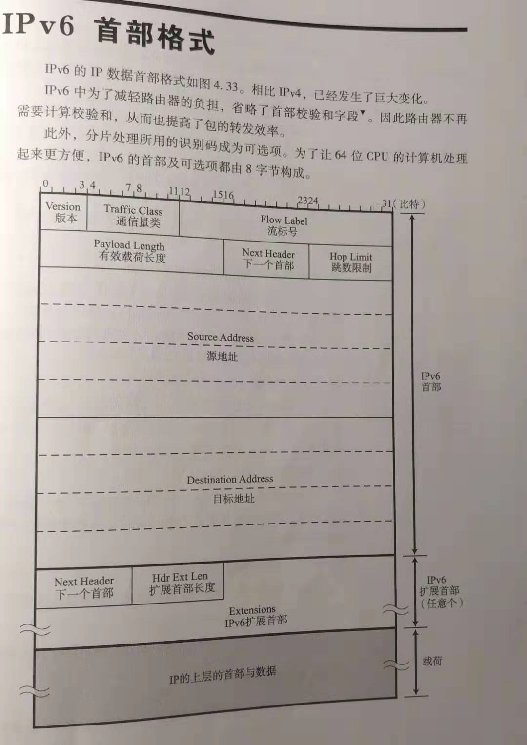 在这里插入图片描述 在这里插入图片描述