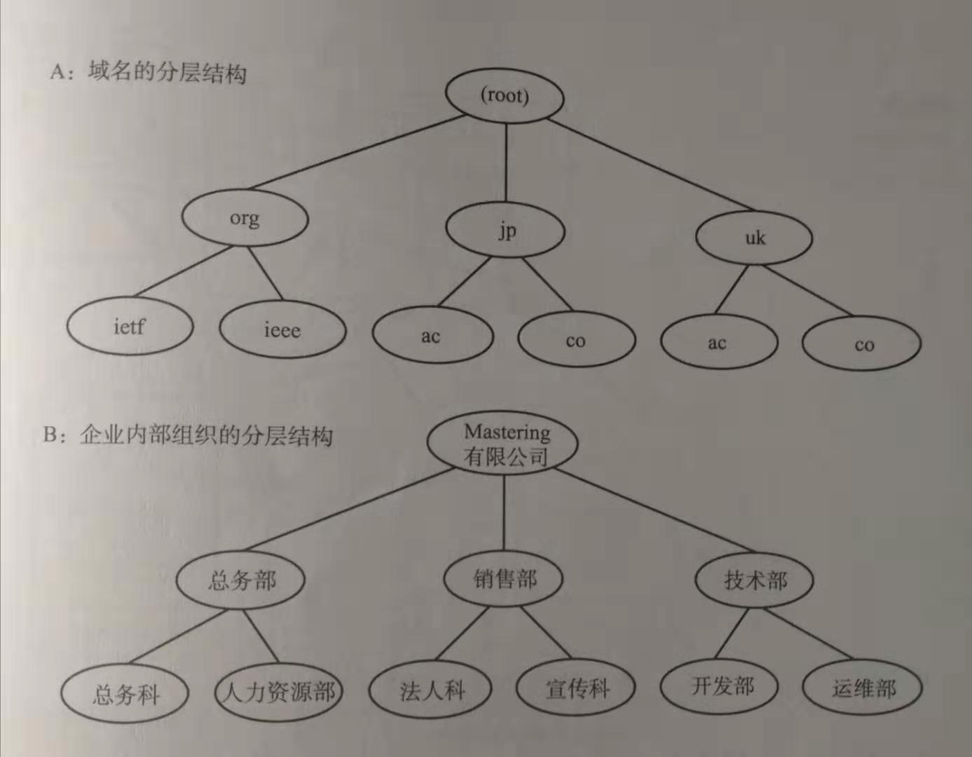 在这里插入图片描述 在这里插入图片描述