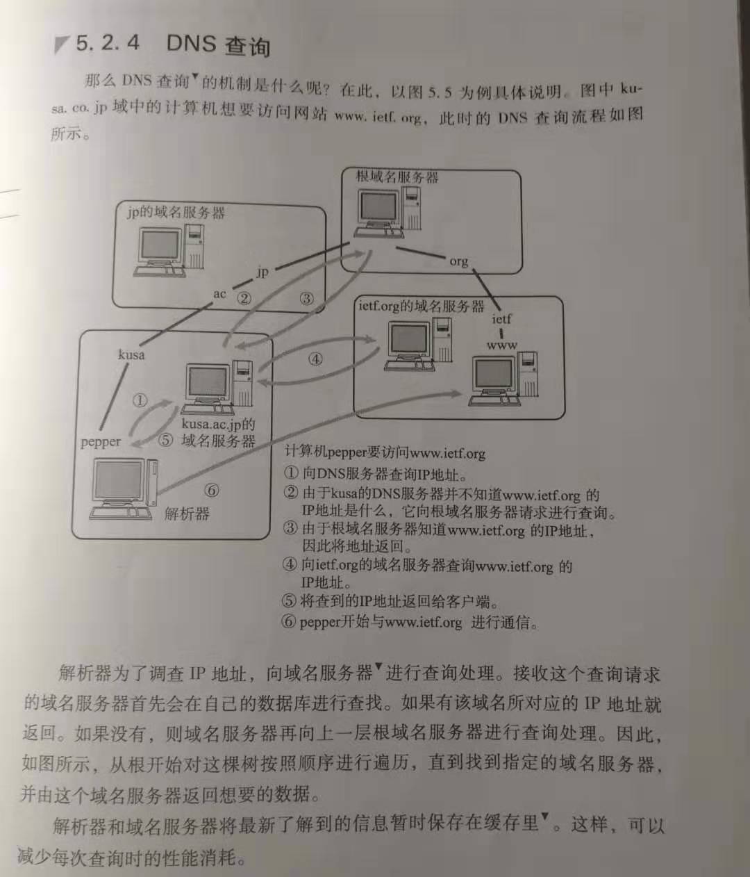 在这里插入图片描述 在这里插入图片描述