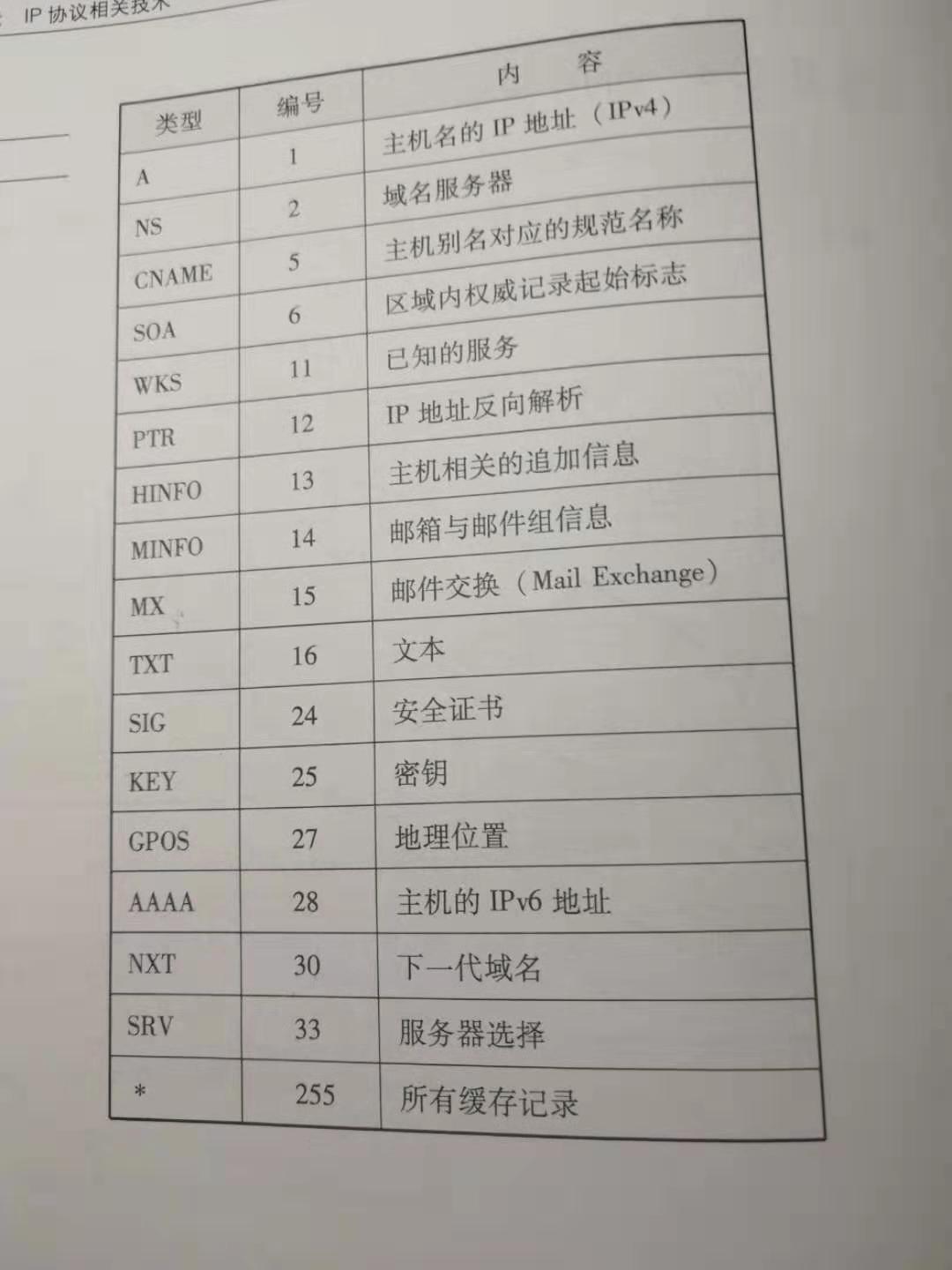 在这里插入图片描述 在这里插入图片描述