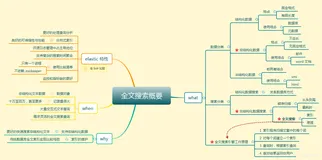 全文搜索引擎 Lucene Solr ElasticSearch 关系？