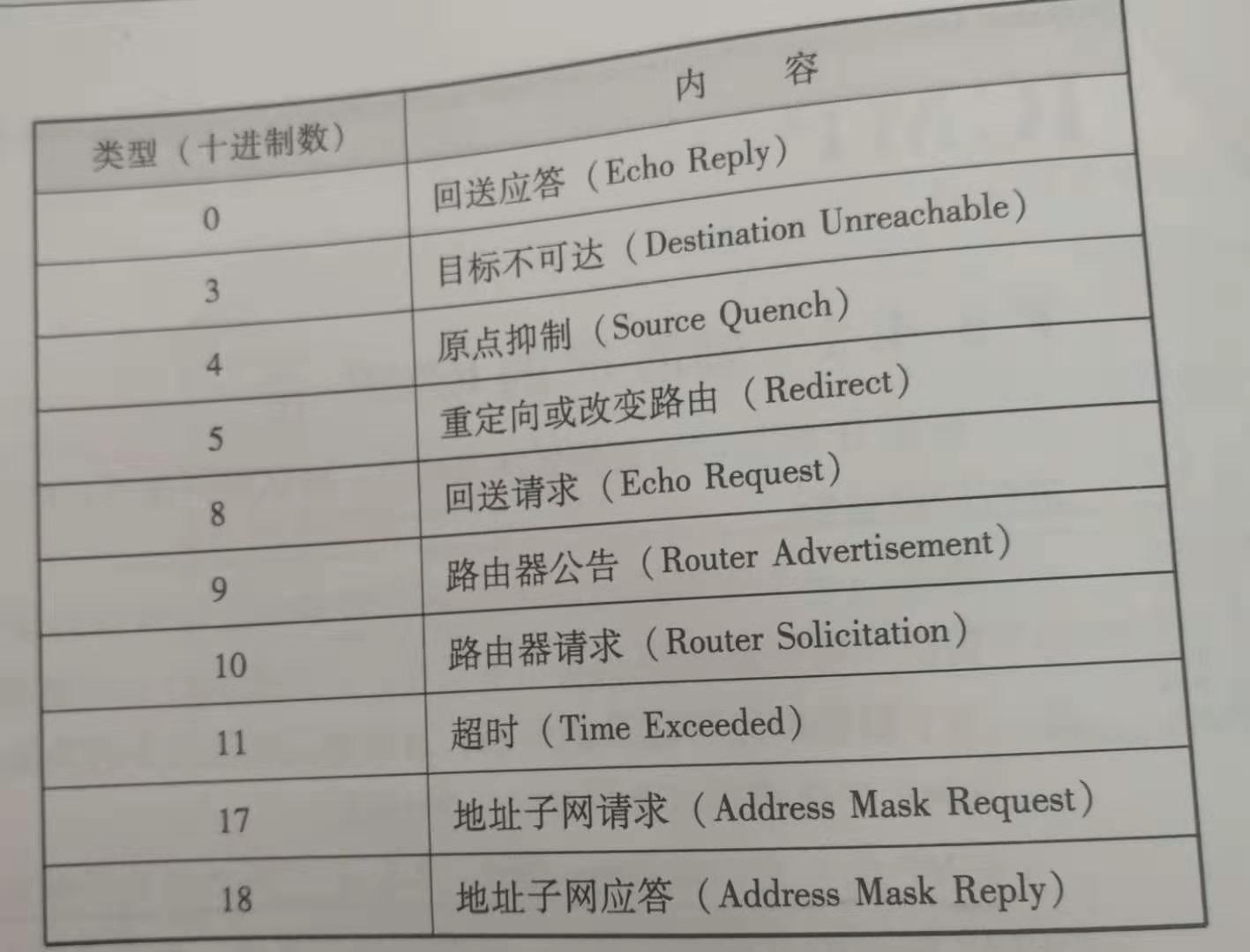在这里插入图片描述 在这里插入图片描述