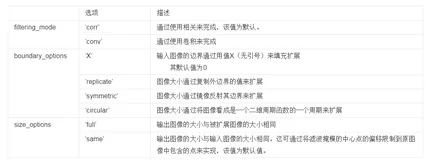 MATLAB--数字图像处理  fspecial()与imfilter()的使用