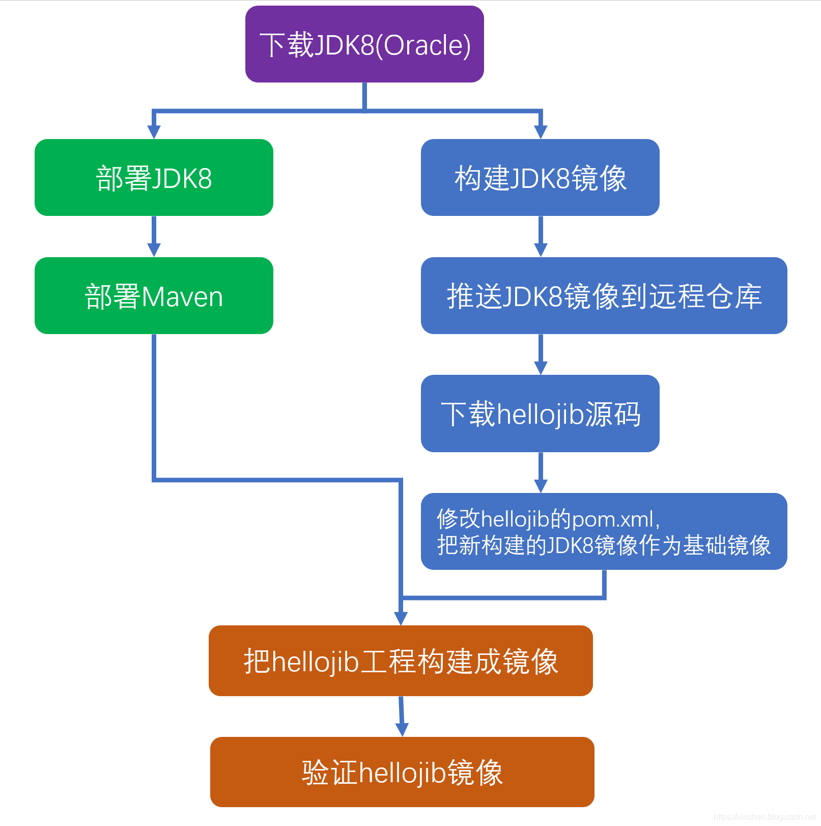 在这里插入图片描述 在这里插入图片描述