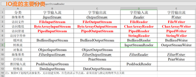 IO流的详细资源