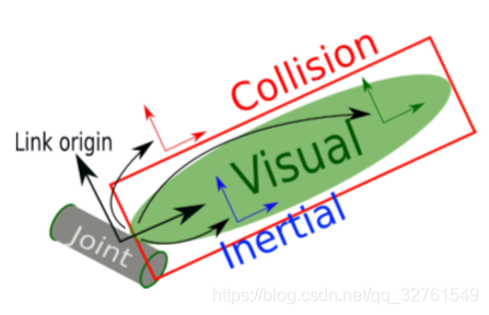 在这里插入图片描述 在这里插入图片描述