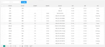 省市区管理sql数据表设计、以及全国省市区全部最新数据