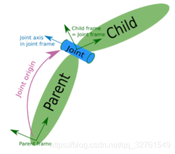 在这里插入图片描述 在这里插入图片描述