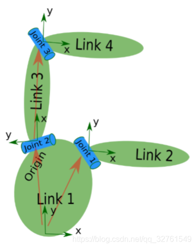 在这里插入图片描述 在这里插入图片描述