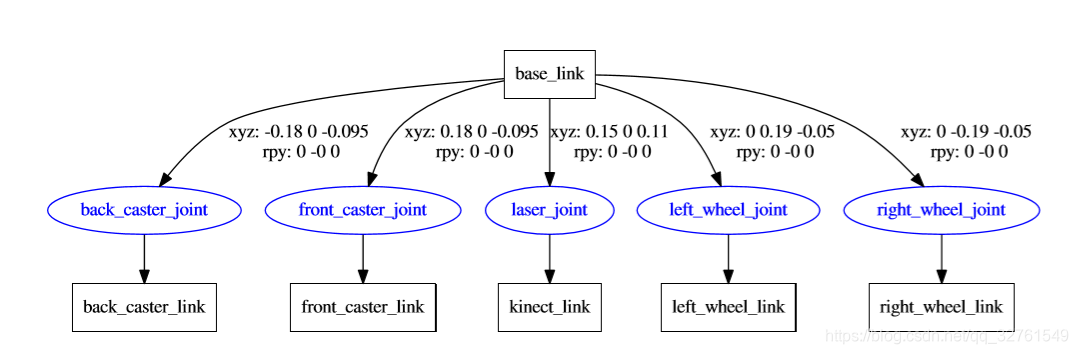 在这里插入图片描述 在这里插入图片描述
