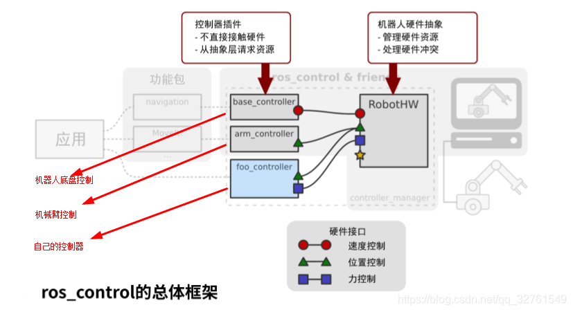 在这里插入图片描述 在这里插入图片描述