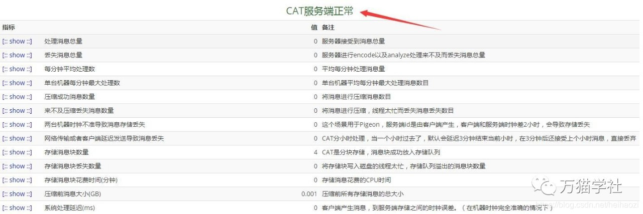 CAT State CAT State