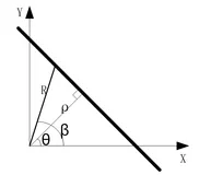 MATLAB--数字图像处理 Hough变换