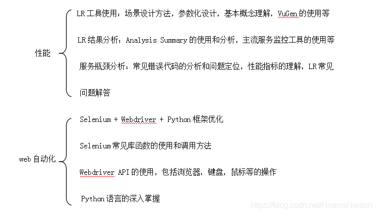 在这里插入图片描述 在这里插入图片描述