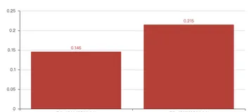 Pyecharts 调节柱状图中柱的宽度