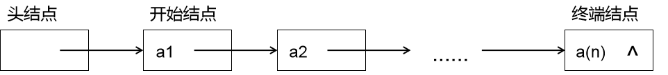 【数据结构系列】单链表