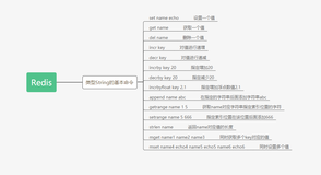 Redis的使用--基本数据类型的操作命令和应用场景