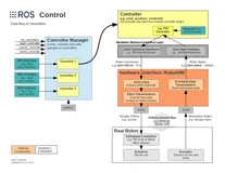 ros_control 介绍