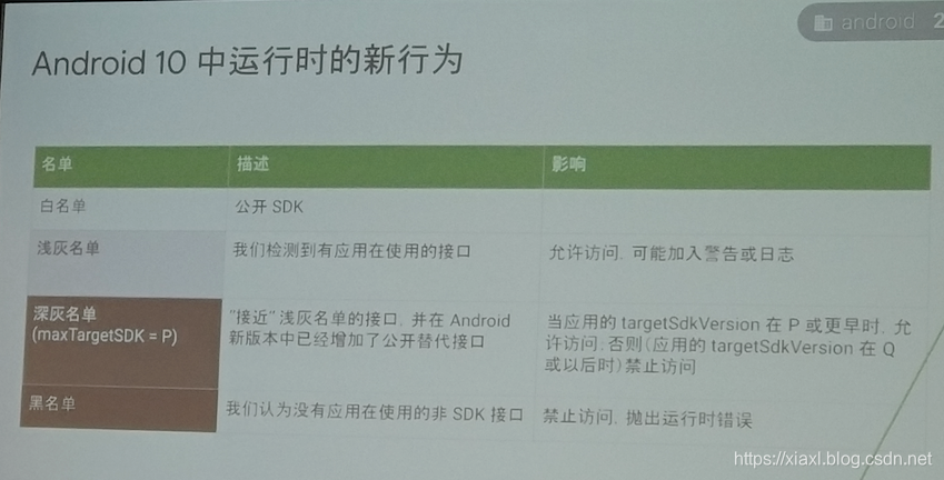 在这里插入图片描述 在这里插入图片描述