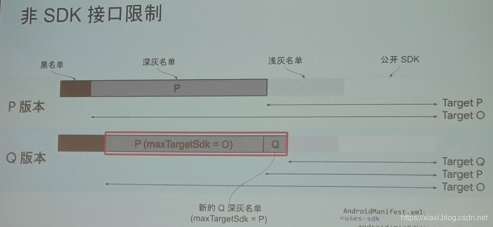 在这里插入图片描述 在这里插入图片描述