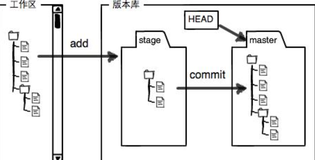 Git从入门到精通