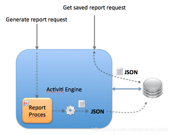 在这里插入图片描述 在这里插入图片描述