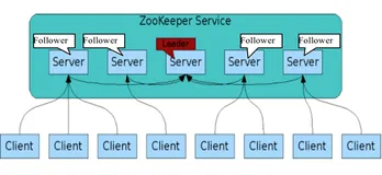ZooKeeper
