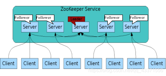 在这里插入图片描述 在这里插入图片描述