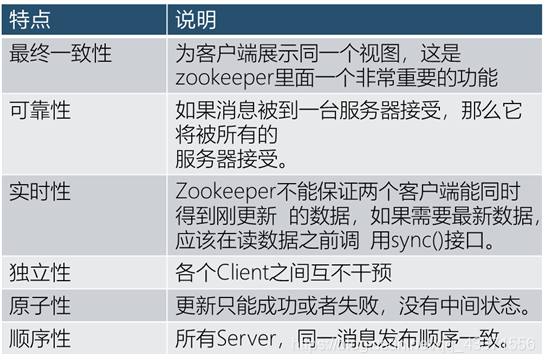 在这里插入图片描述 在这里插入图片描述