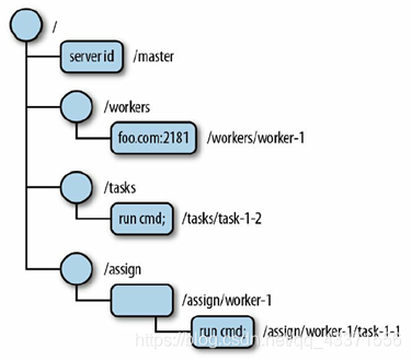 在这里插入图片描述 在这里插入图片描述