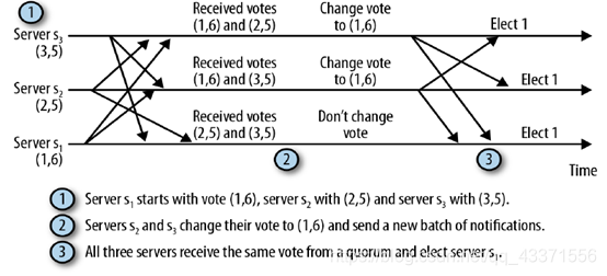 在这里插入图片描述 在这里插入图片描述