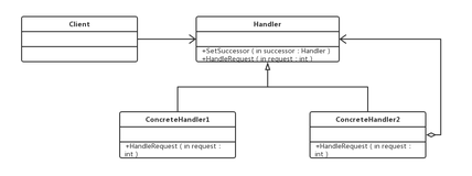 设计模式之职责链模式