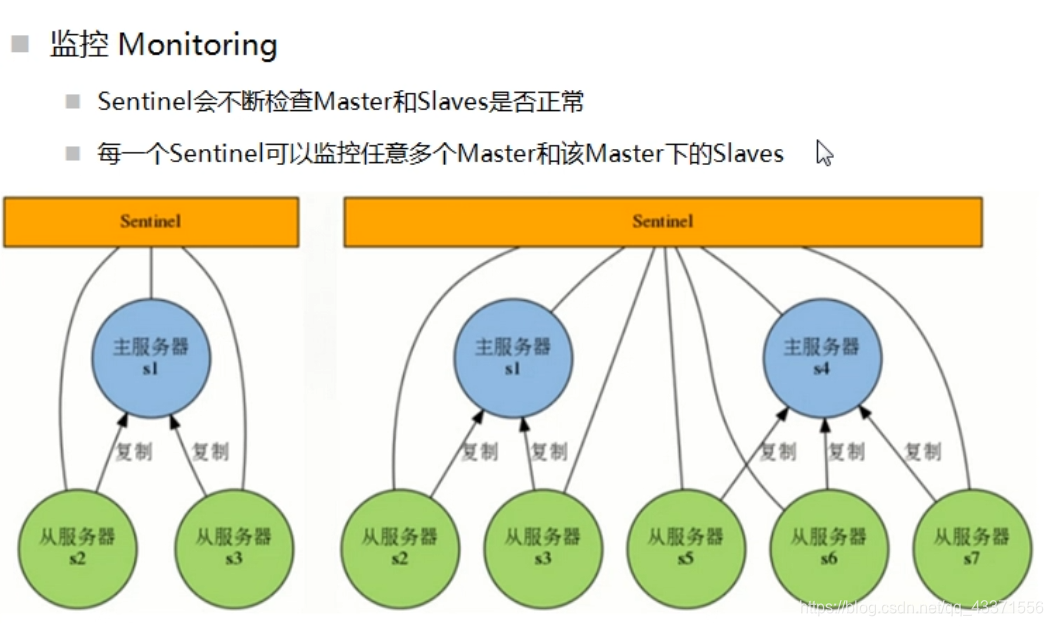 在这里插入图片描述 在这里插入图片描述