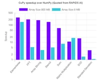 Py之cupy：cupy的简介、安装、使用方法之详细攻略